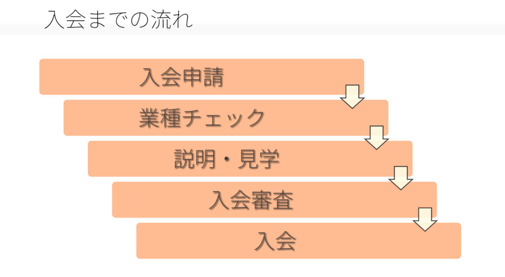 入会の流れについて